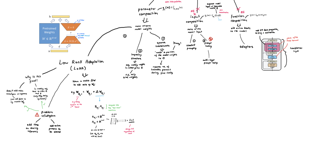 Description of the image